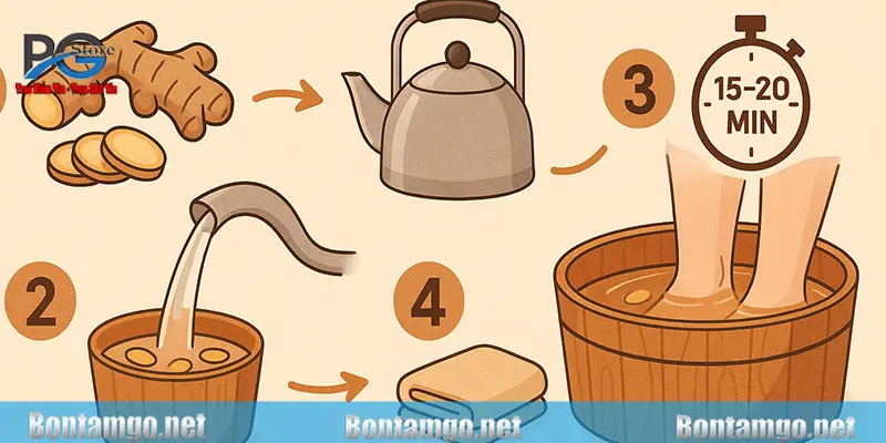 Hướng dẫn ngâm chân nước gừng